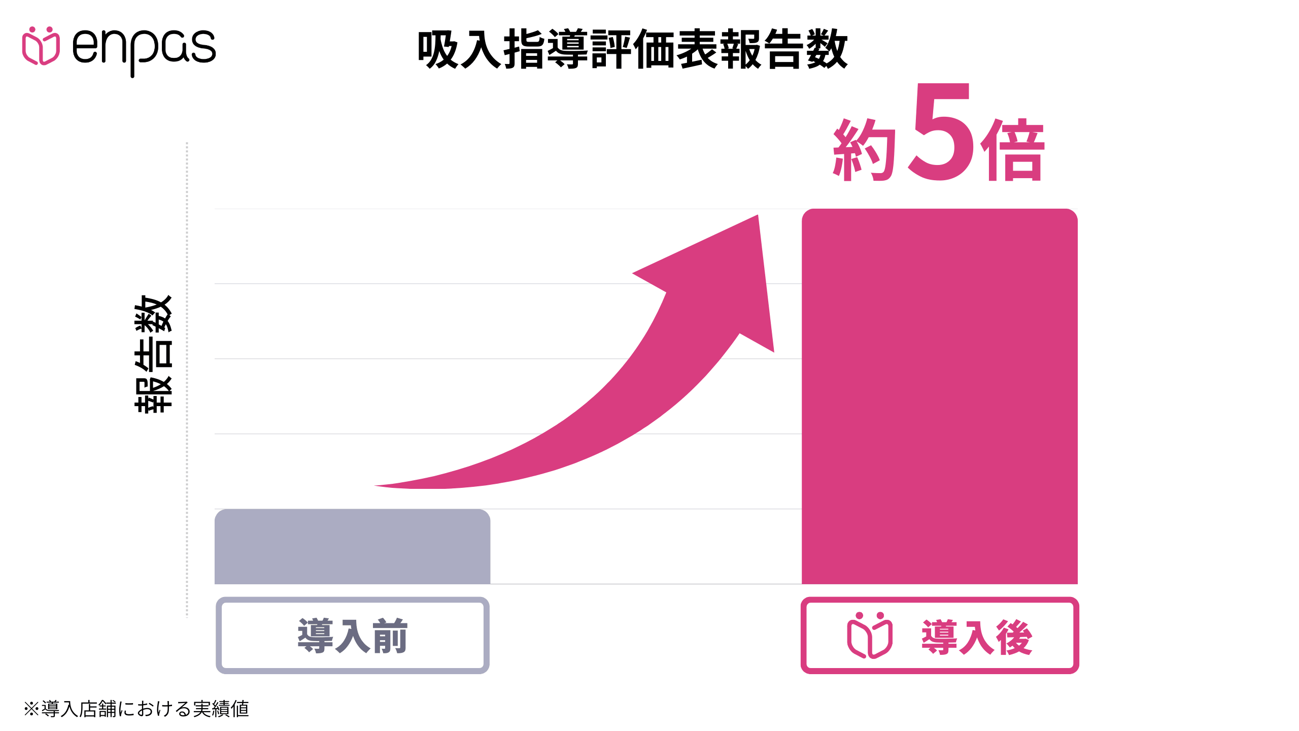 「適切なタイミング」での情報提供を仕組み化のインフォグラフィック